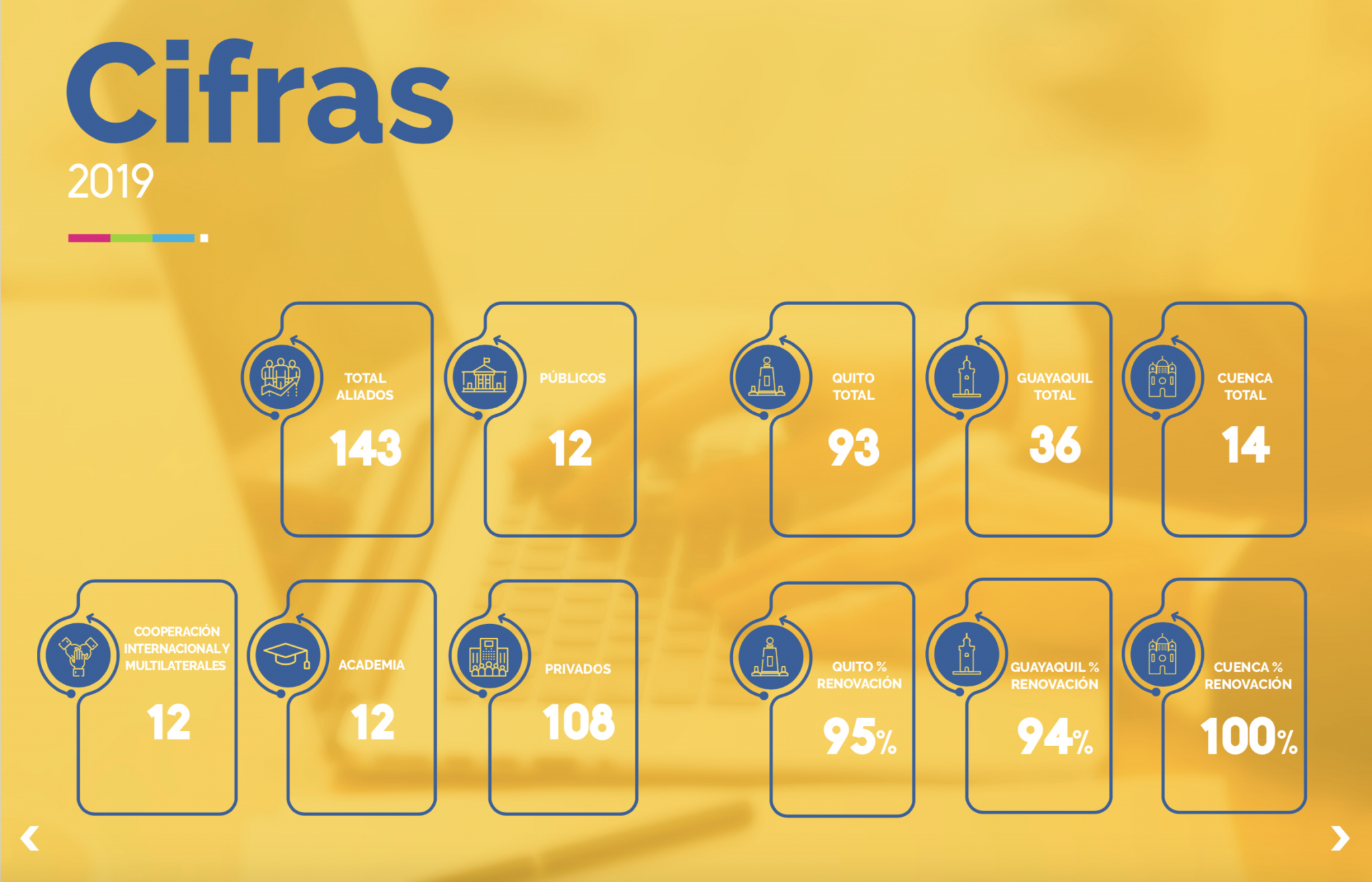 Informe De Actividades Aei 2019 2020 Aei
