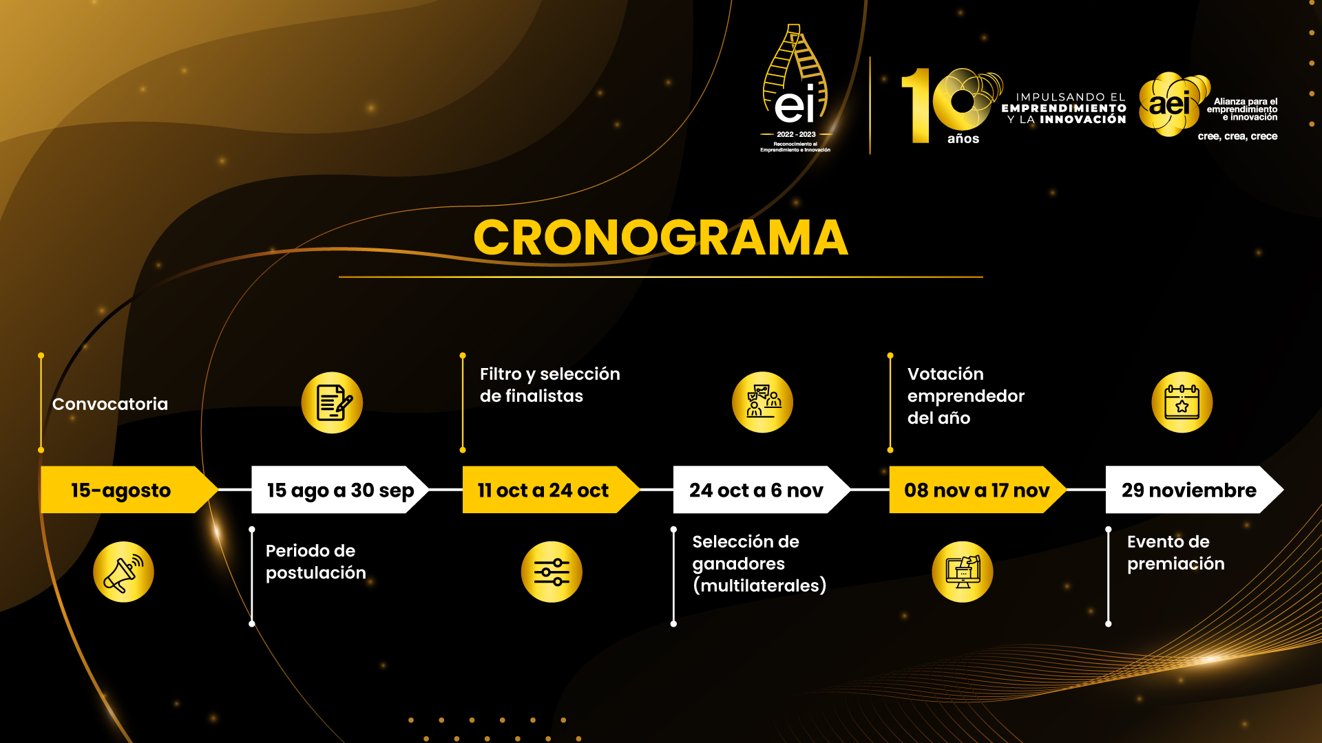 Cronograma Premios Ei 2023